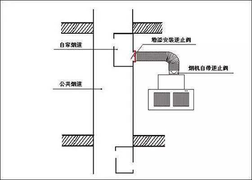 厨房装修烟道讲究多，泰安烟道厂家告诉你正确的烟道装修