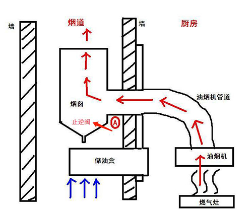 泰安烟道厂家分析几种常见烟道漏烟原因