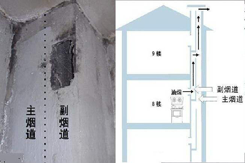 【济南烟道厂家】烟道止逆阀标准安装方式