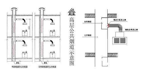 目前常见的主要烟道模式整理