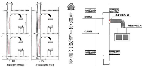 济南烟道厂家：高层住房且建筑只设公共烟道，可以使用集成灶吗？